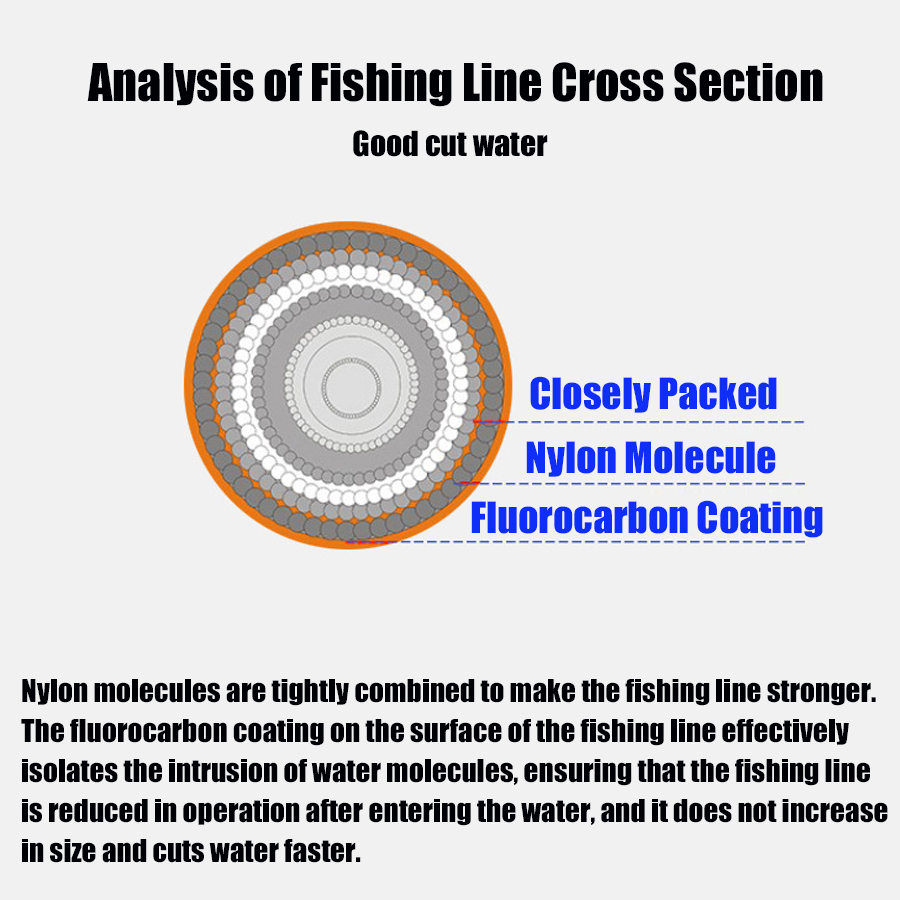 Premium Monofilament Fishing L - đánh giá và giá Fluorocarbon Line
