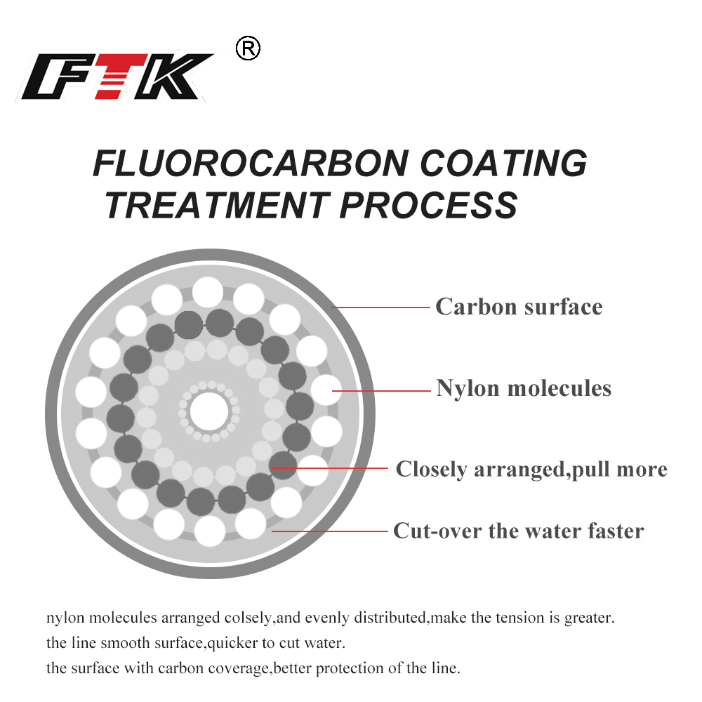 FTK 100M Fluorocarbon Dây Câu  - đánh giá và giá Fluorocarbon Line