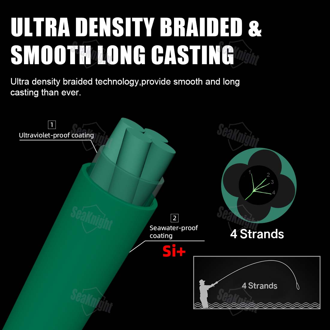 SeaKnight Brand NANO II Series - đánh giá và giá Copolymer Line