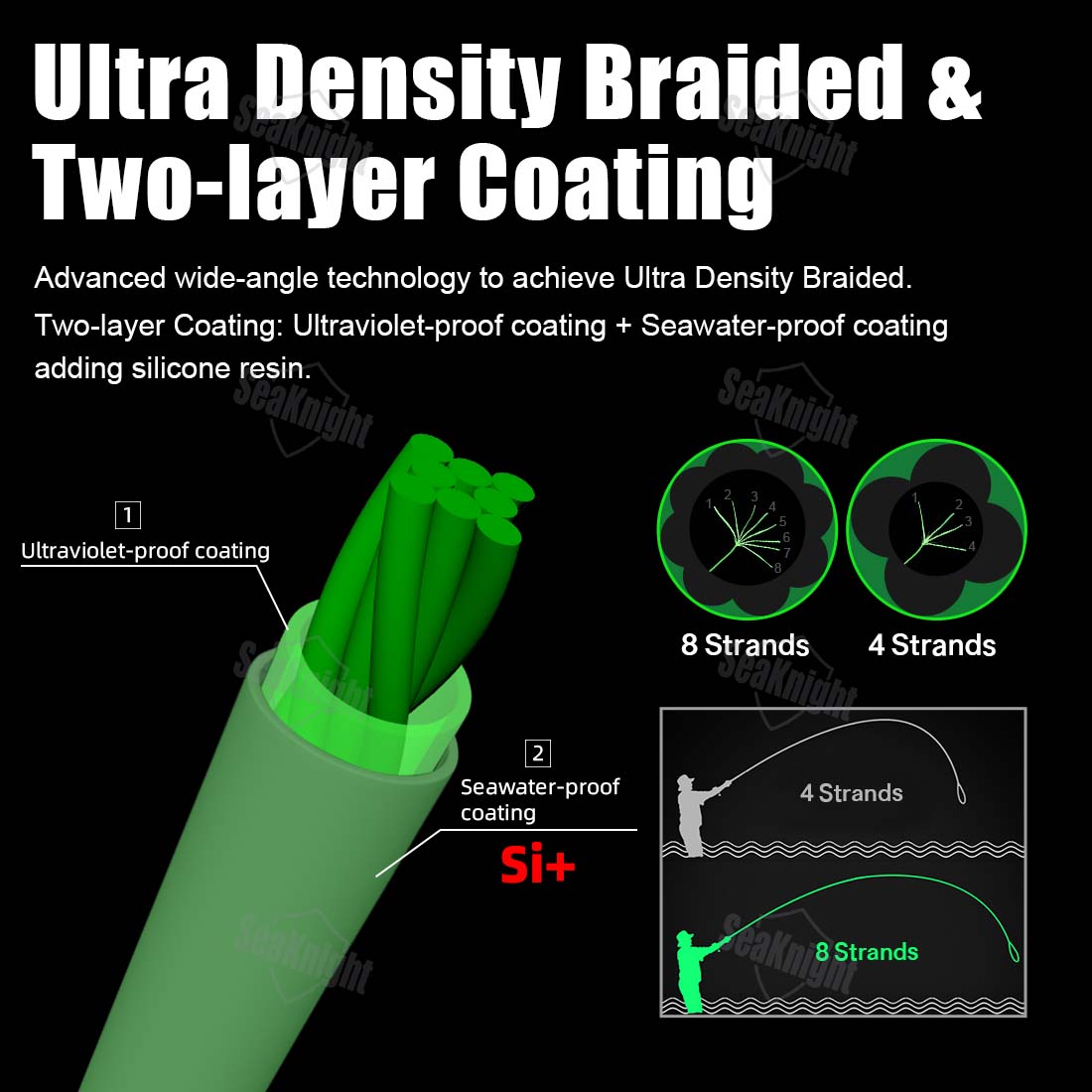 SeaKnight Thương Hiệu MONSTER/ - đánh giá và giá Copolymer Line