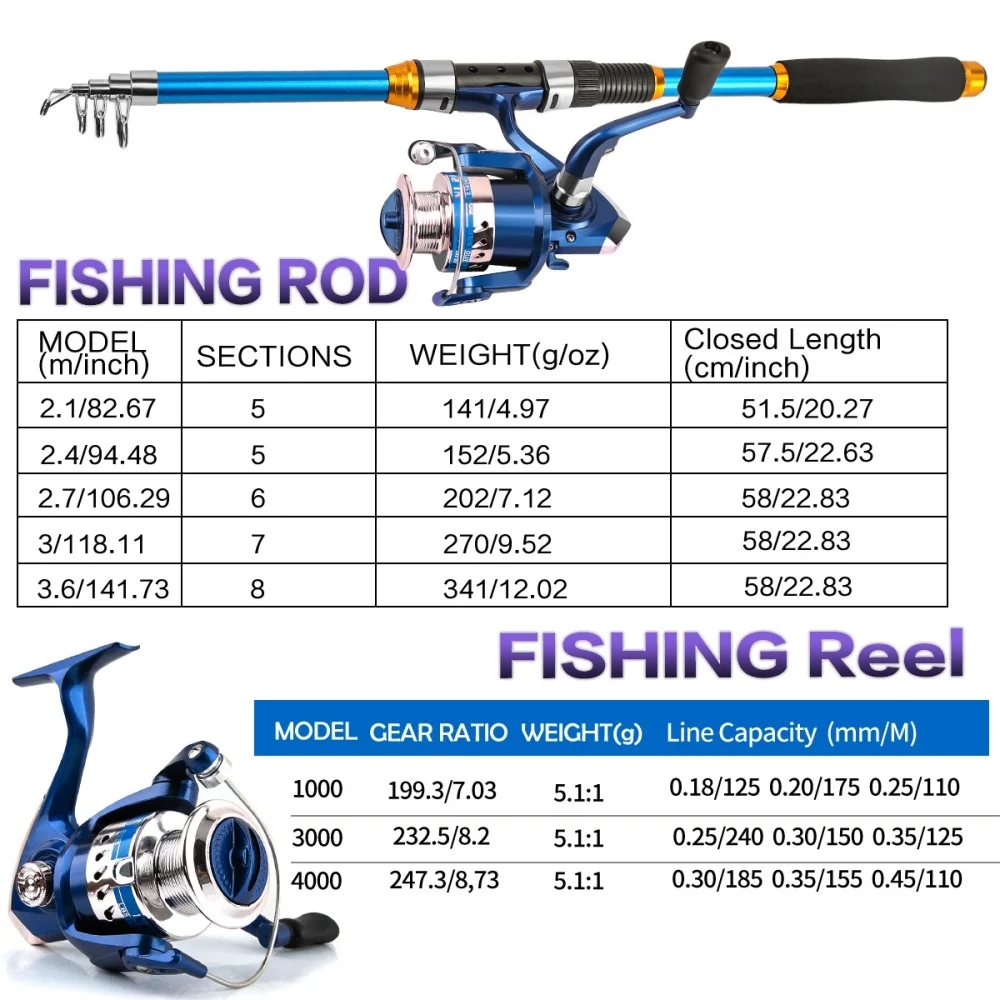 2.1-3.6M Telescopic Glass Fibe - đánh giá và giá Fishing Line Spooler