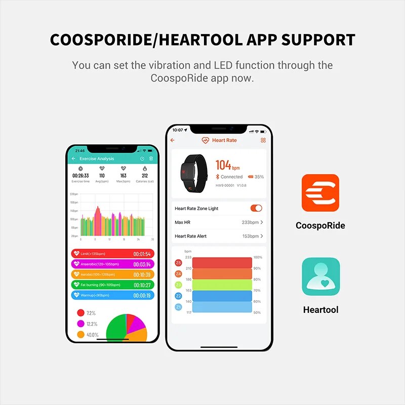 COOSPO HW9 Armband Heart Rate  - đánh giá và giá Ice Fishing Line