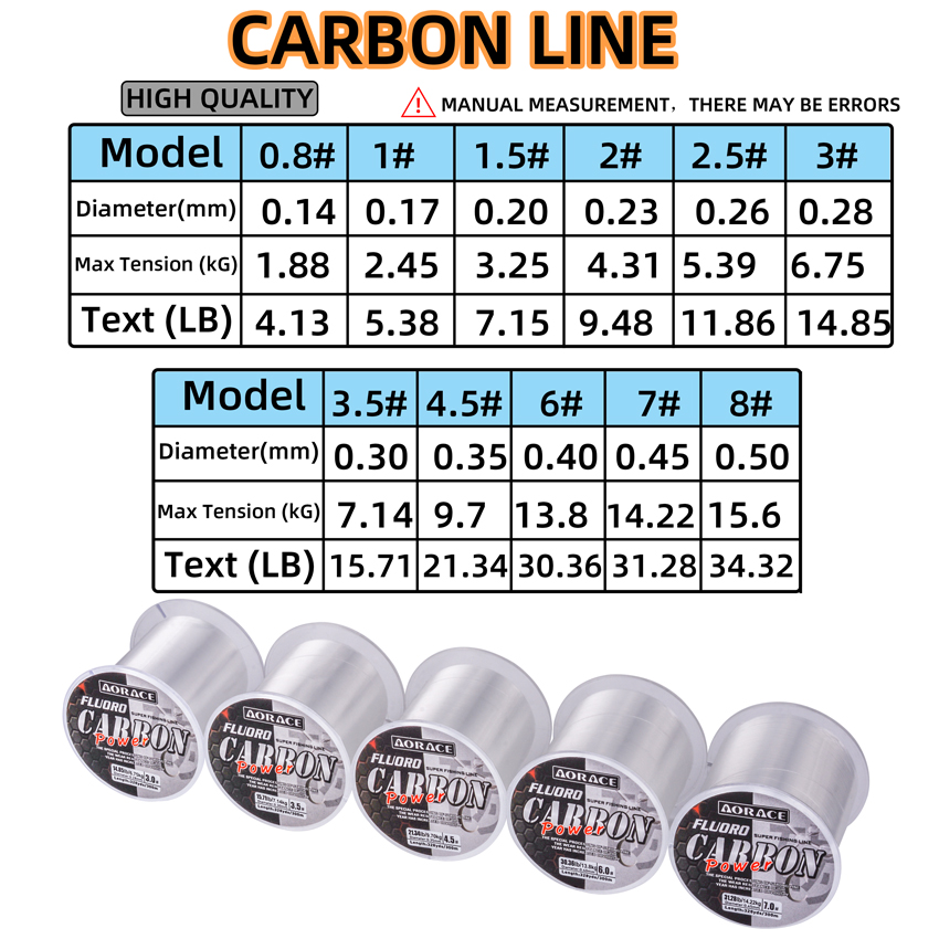 Aorace 300M Fluorocarbon Fishi - đánh giá và giá Fluorocarbon Line